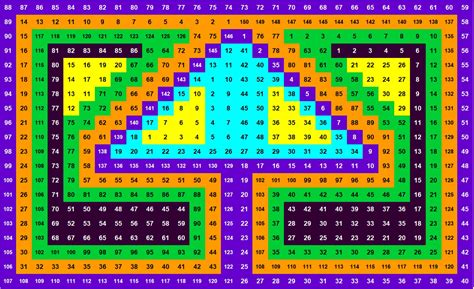 Solve 365div12 .